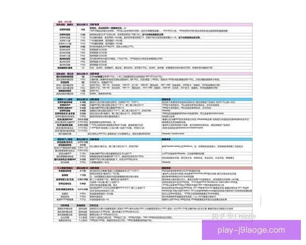 世界杯比赛经验价值量化模型构建与球员表现评估研究方法与应用分析 世界杯比赛经验价值量化模型构建与球员表现评估研究方法与应用分析