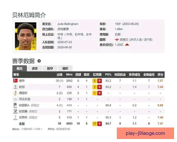 皇马高价签约贝林厄姆成转会市场焦点引发热议